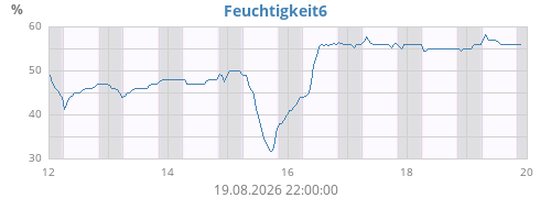 weekhumext2